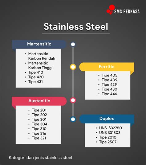 Stainless steel 0.25